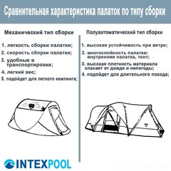 Четырехместная палатка туристическая Bestway 68092, 400 х 290 х 190