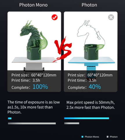 3D-принтер Anycubic Photon Mono