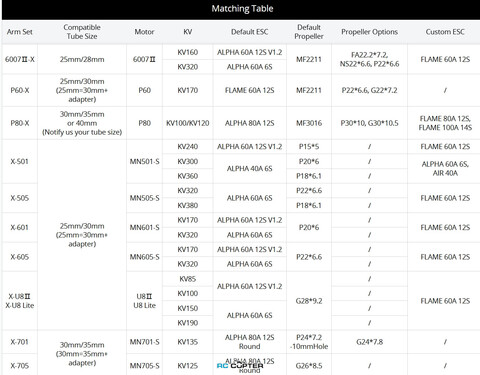 Набор ВМГ T-Motor 6007 II-X KV320 LV (MN6007 II KV320 1шт + ESC Alpha 60A LV 6S 1шт + мотормаунт)