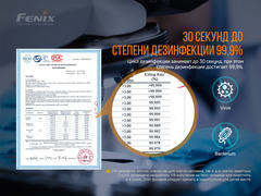 Фонарь Fenix LD32 UVC