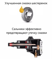 Дрель алмазного бурения JINDU CF-9120