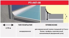 Профиль РП-АКП-08