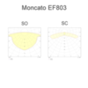 Диаграммы светораспределения для потолочных аварийных светильников Moncato EF803 LED SO IP54 с различным типом оптики