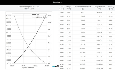 Пропеллер карбоновый VZ 42x16.5 T-Motor (пара)