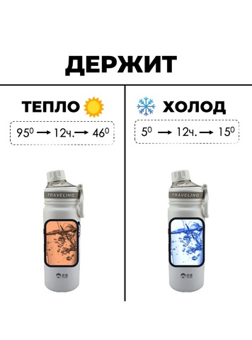 Картинка термофляга Dkadi KD7106-0.68 white - 3