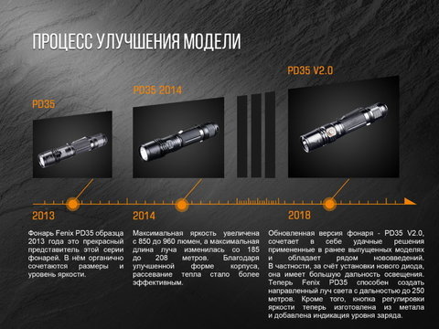 Фонарь светодиодный Fenix PD35 V2.0 XP-L HI V3, 1000 лм, аккумулятор