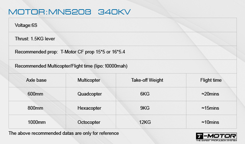 T-Motor MN5208 KV340