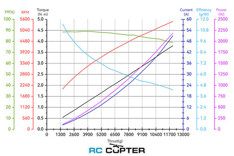 Пропеллер полимерный складной MF 2407 P T-Motor (пара)