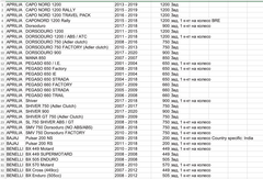 Задние колодки BMW /Ducati / HONDA / HUSABERG / HUSQVARNA/ KTM / TRIUMPH / YAMAHA / ROYAL ENFIELD / APRILIA /и другие/ Arashi