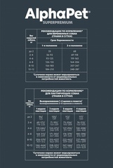 ALPHAPET сухой корм для щенков, беременных и кормящих собак мелких пород (ягненок,индейка) 1,5 кг