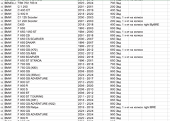 Задние колодки BMW /Ducati / HONDA / HUSABERG / HUSQVARNA/ KTM / TRIUMPH / YAMAHA / ROYAL ENFIELD / APRILIA /и другие/ Arashi