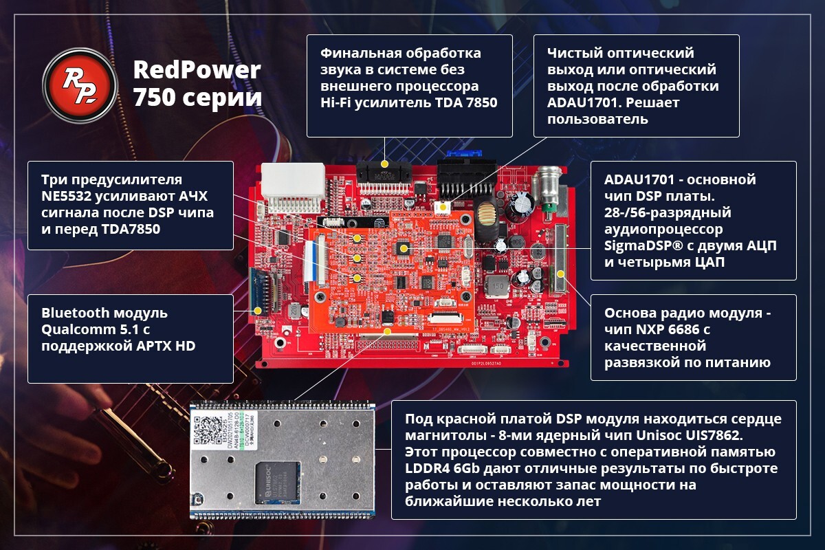 Магнитола для Toyota Land Cruiser 200 2016-2021 (без отдельного экрана  климата) - Redpower 75201L Android 10, ТОП процессор, 6Гб+128Гб, CarPlay,  SIM-слот