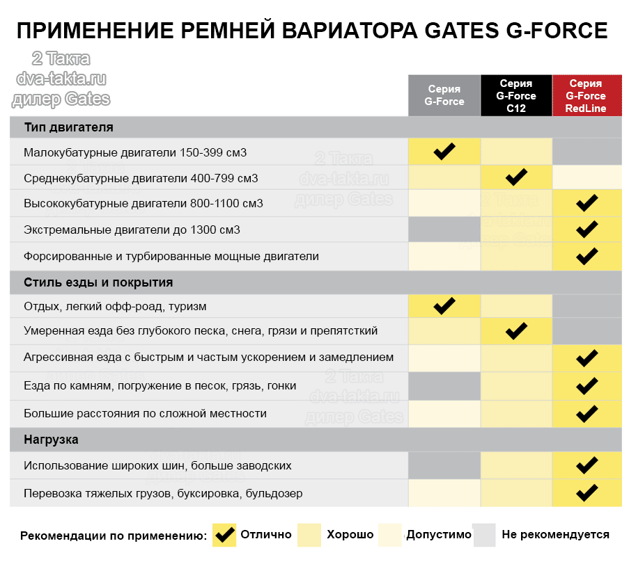 Gates 27c4159 hot sale