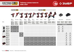 ЗУБР С1-18, 18 В, 125 мм, 1 АКБ (4 А·ч), УШМ, кейс (УШМ-18-125-41)