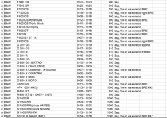 Задние колодки BMW /Ducati / HONDA / HUSABERG / HUSQVARNA/ KTM / TRIUMPH / YAMAHA / ROYAL ENFIELD / APRILIA /и другие/ Arashi