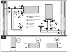 Ariston ABS VLS PRO INOX R 50 водонагреватель накопительный