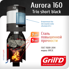 Aurora 160A TRIO Short