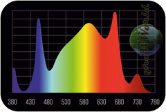 LED светильник Quantum FR + IR + UV 120W LM281b + Pro