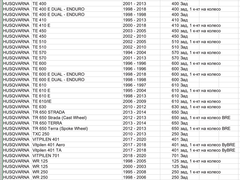 Задние колодки BMW /Ducati / HONDA / HUSABERG / HUSQVARNA/ KTM / TRIUMPH / YAMAHA / ROYAL ENFIELD / APRILIA /и другие/ Arashi