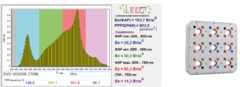 EasyGrow EVO VISION 270W