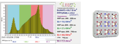 EasyGrow EVO VISION 270W
