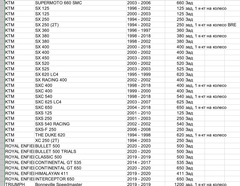 Задние колодки BMW /Ducati / HONDA / HUSABERG / HUSQVARNA/ KTM / TRIUMPH / YAMAHA / ROYAL ENFIELD / APRILIA /и другие/ Arashi