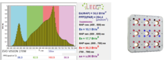 EasyGrow EVO VISION 270W
