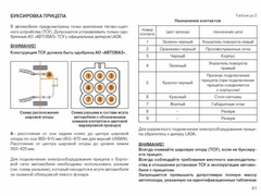 Разъем для штат. подключения Фаркопа Лада 4х4 после 20г.в.