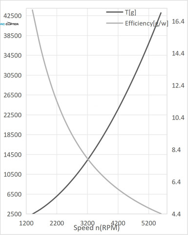 Пропеллер карбоновый VZ 32x12 T-Motor (пара)