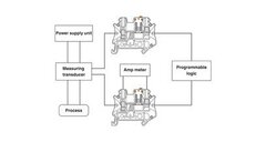 UT 2,5-MT P/P BU-Клеммы с ножевыми размыкателями