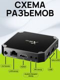 Смарт ТВ приставка X96 Mini 2/16 Гб, Amlogic S905W2, ТВ бокс ,Андроид 11, 4К,Smart-TV Box.