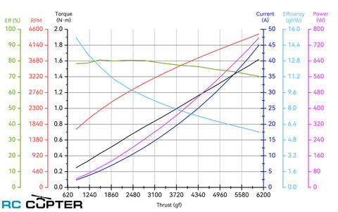 Набор ВМГ T-Motor A6-M-6S (A6-M KV280 1шт, ESC 6S FOC 50A 1шт, MF2311P-M 1шт) тяга 2-6кг, МВМ 8-15 кг