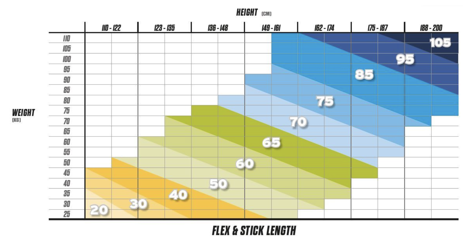 Клюшка 50 flex подобрать. Какой флекс лучше. Флекс клюшки. Жесткость клюшки flex. Flex клюшки таблица.