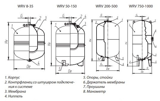 1-14-0312 Бак мембранный для отопления Wester WRV1500 (WRV1500)