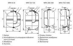 Бак мембранный для отопления Wester WRV1500 (1-14-0312)