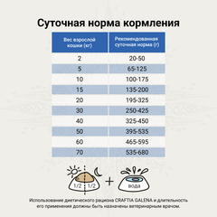 CRAFTIA GALENA DOG GASTROINTESTINAL сухой корм для собак при заболеваниях ЖКТ 2 кг