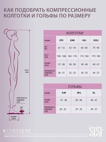 Компрессионные колготки Benessere 140 Sisi