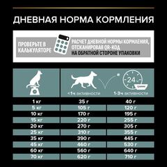 Pro Plan сухой корм для взрослых собак средних пород с чувствительным пищеварением (ягненок) 3 кг