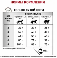 Royal Canin Gastrointestinal Fibre Response сухой корм для взрослых кошек при запорах 350г