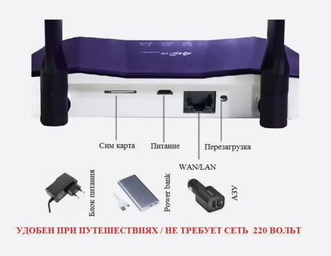 Точка доступа Wi-Fi роутер Беспроводной B818, 4G модем