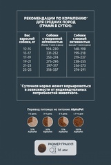 ALPHAPET WOW сухой корм для взрослых собак средних пород (говядина,сердце) 2 кг