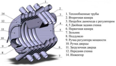 Печь отопительная АОГТ 001