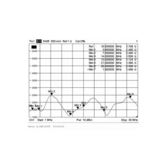 Типовой график КСВ Radial Radial T3-FD(L)-1000