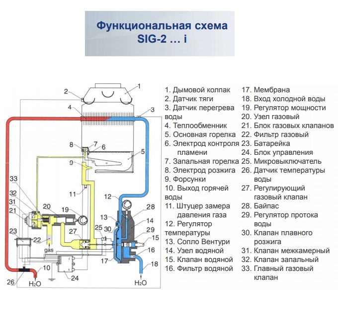 Газовая колонка Baxi SIG-2 11i - купить по низкой цене проточный ...