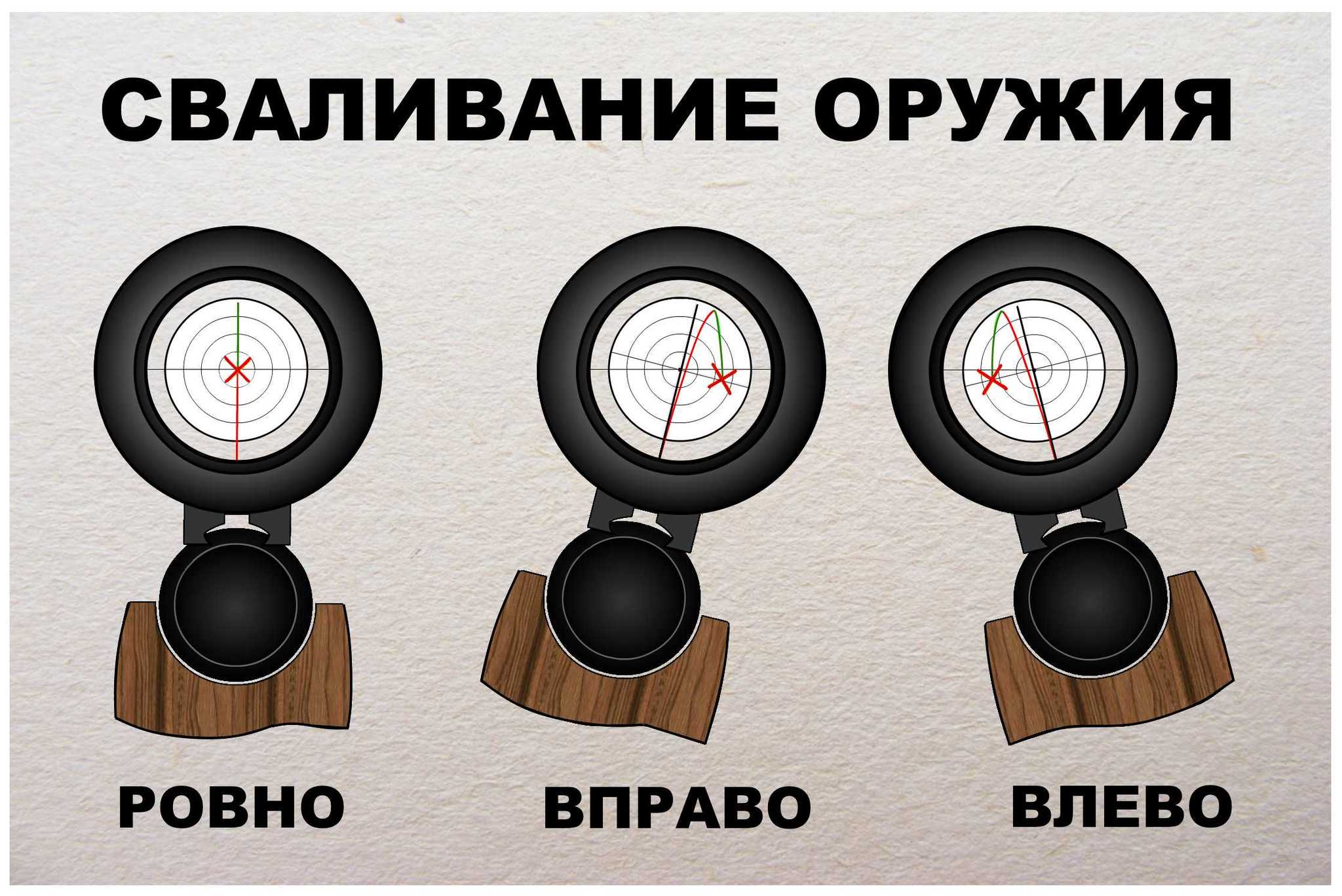 Положение при стрельбе. Пневматическая винтовка прицеливание. Ошибки при прицеливании. Способы прицеливания при стрельбе. Прицелы как правильно целиться