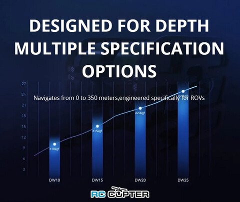 Электродвигатель подводный (движитель) T-Motor CubeMars DW15