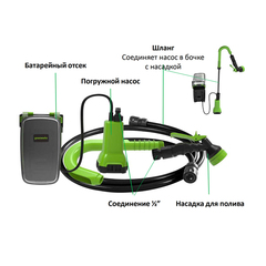 Насос для полива из бочки Greenworks G24SWP 24V аккумуляторный, без АКБ и ЗУ