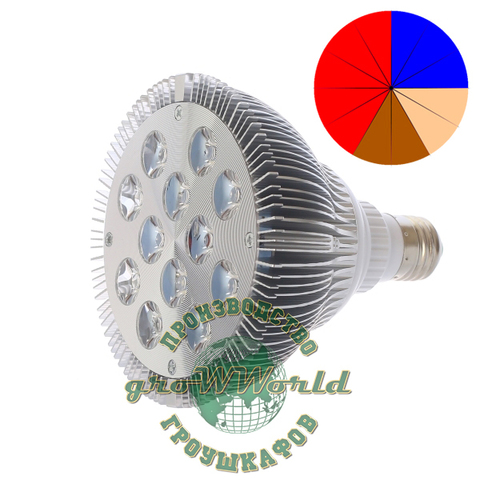 LED светильник Fito 36w Multi Spectrum Е27