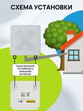 SIM Роутер World Vision Connect Light с поддержкой всех операторов, скоростью до 150Мб и 4LAN