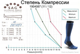Компрессионные гольфы Craft Compression